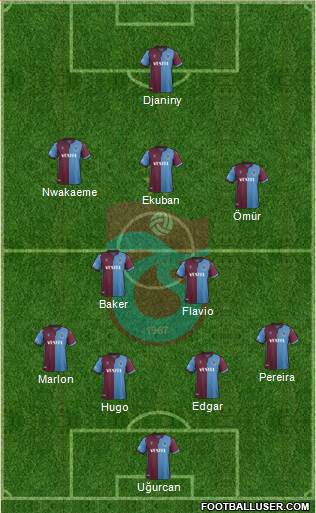 Trabzonspor Formation 2020