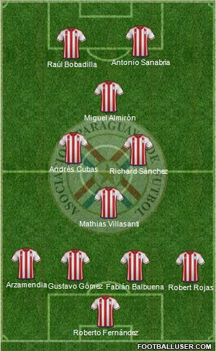 Paraguay Formation 2020