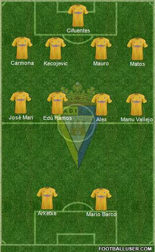 Cádiz C.F., S.A.D. football formation