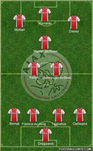 AFC Ajax Formation 2020