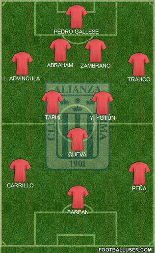 C Alianza Lima Formation 2020