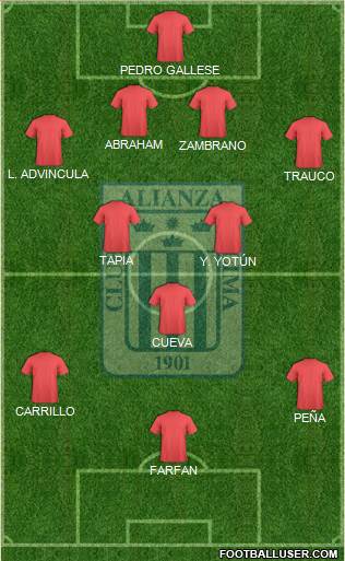 C Alianza Lima football formation