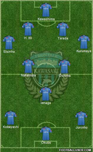 Kawasaki Frontale Formation 2020