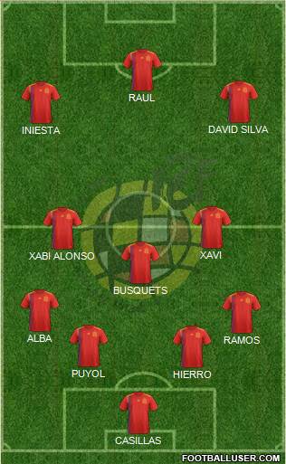 Spain Formation 2020