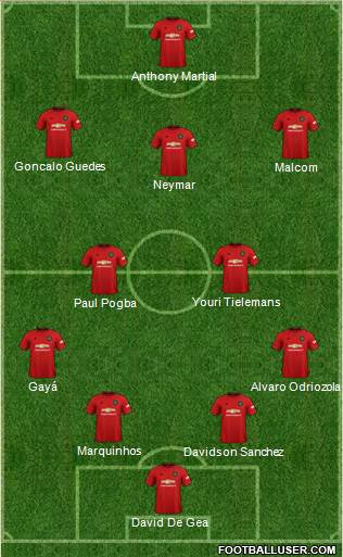 Manchester United Formation 2020