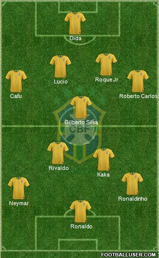 Brazil Formation 2020
