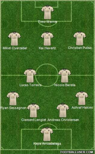 Manchester United Formation 2020