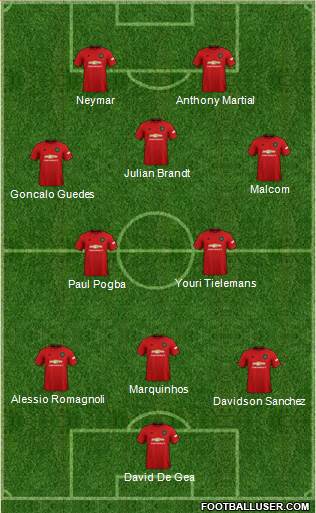 Manchester United Formation 2020