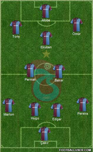 Trabzonspor Formation 2020