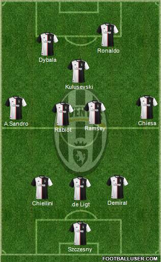 Juventus Formation 2020