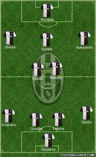 Juventus Formation 2020