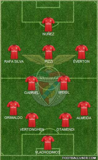 Sport Lisboa e Benfica - SAD Formation 2020