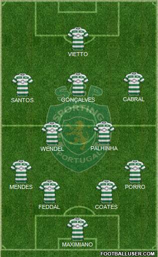 Sporting Clube de Portugal - SAD Formation 2020