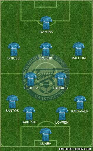Zenit St. Petersburg Formation 2020