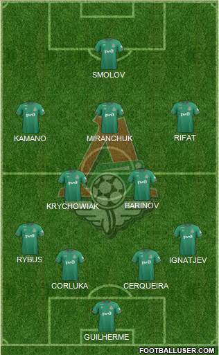 Lokomotiv Moscow Formation 2020