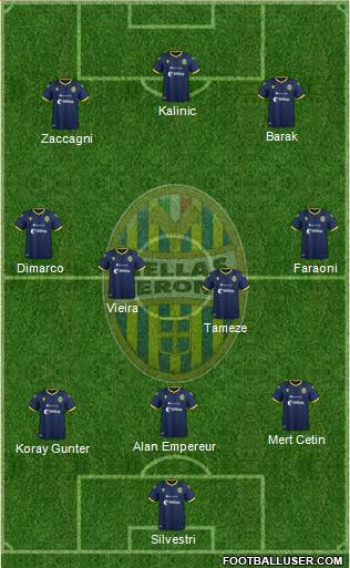 Hellas Verona Formation 2020