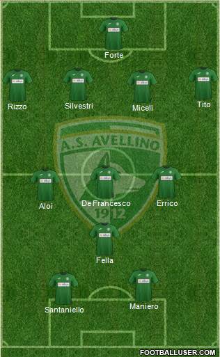Avellino Formation 2020