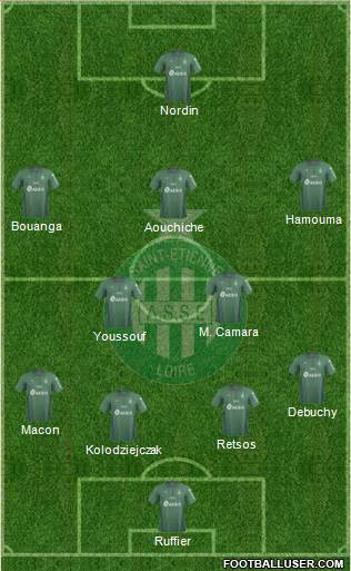 A.S. Saint-Etienne Formation 2020
