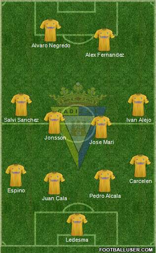 Cádiz C.F., S.A.D. Formation 2020
