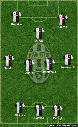 Juventus Formation 2020
