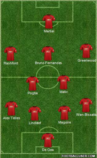 Manchester United Formation 2020