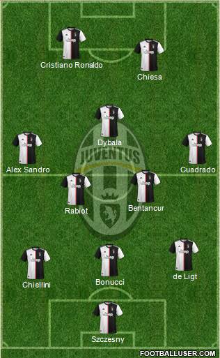 Juventus Formation 2020