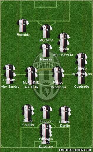 Juventus Formation 2020