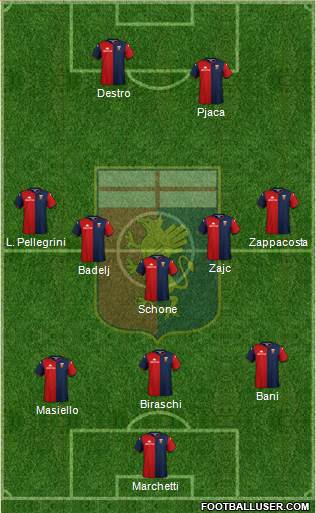 Genoa Formation 2020