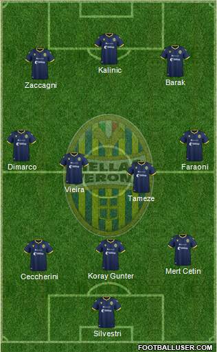 Hellas Verona Formation 2020