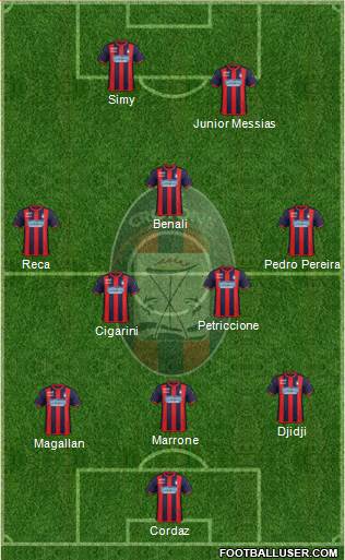 Crotone Formation 2020