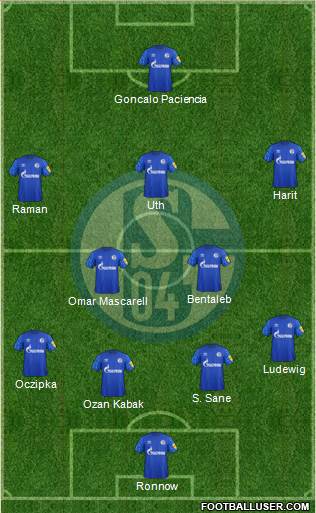 FC Schalke 04 Formation 2020