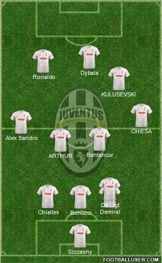Juventus Formation 2020