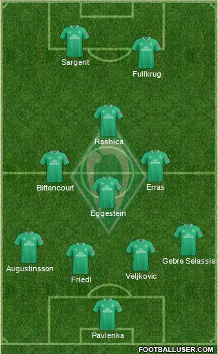 Werder Bremen Formation 2020