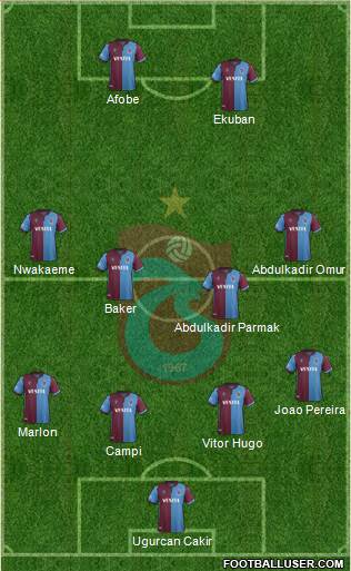 Trabzonspor Formation 2020