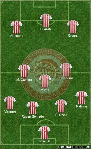 Olympiakos SF Piraeus Formation 2020