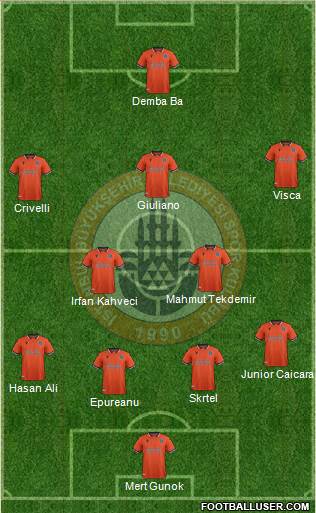 Istanbul Büyüksehir Belediye Spor Formation 2020