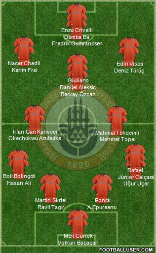 Istanbul Büyüksehir Belediye Spor Formation 2020
