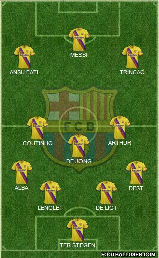 F.C. Barcelona Formation 2020