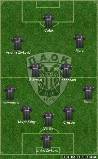 AS PAOK Salonika Formation 2020