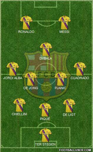 F.C. Barcelona Formation 2020