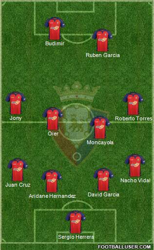 C. At. Osasuna Formation 2020