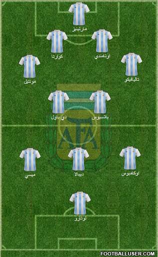 Argentina Formation 2020