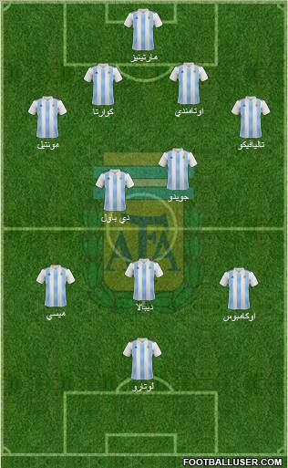 Argentina Formation 2020
