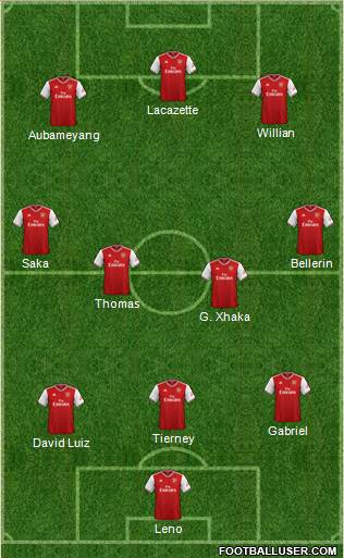 Arsenal Formation 2020