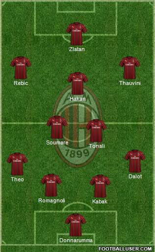 A.C. Milan Formation 2020