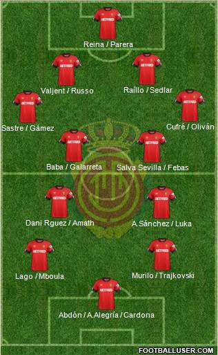 R.C.D. Mallorca S.A.D. Formation 2020