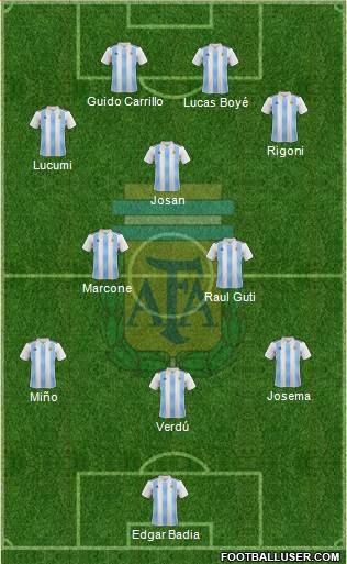 Argentina Formation 2020