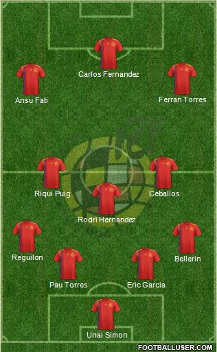 Spain Formation 2020