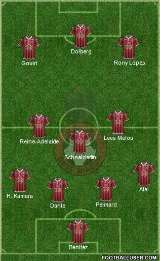 OGC Nice Côte d'Azur Formation 2020