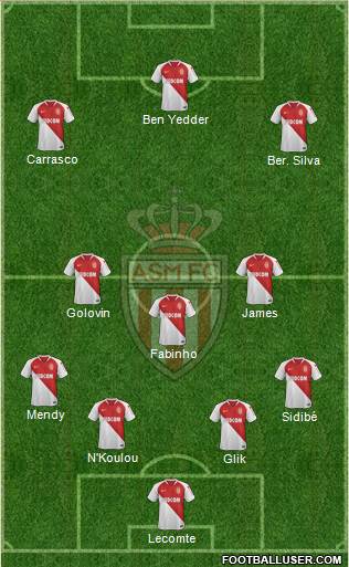 AS Monaco FC Formation 2020